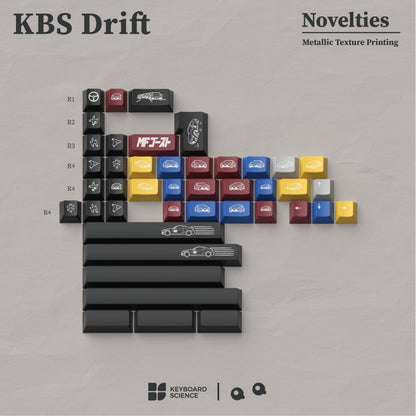 【GB】KBS Drift Double-Shot ABS Keycaps